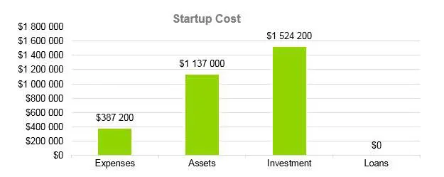 startup cost