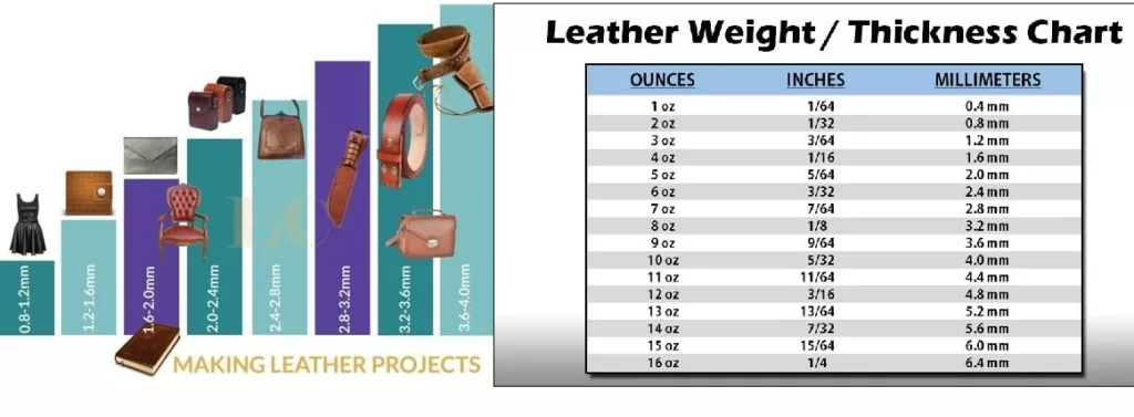 Leather Weight Thickness Chart